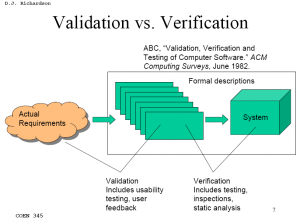 verification vs. validation